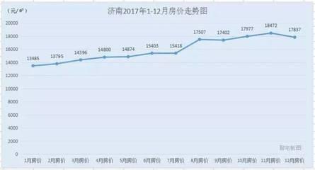 济南房价最新爆料,涨跌动态与未来趋势一览 第2张 济南房价最新爆料,涨跌动态与未来趋势一览 第2张